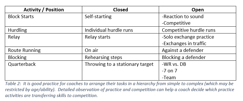 The Death of Football Fast and Track Speed Track Football