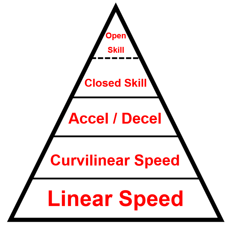 Speed for team sports: moving past track & field - Sportsmith