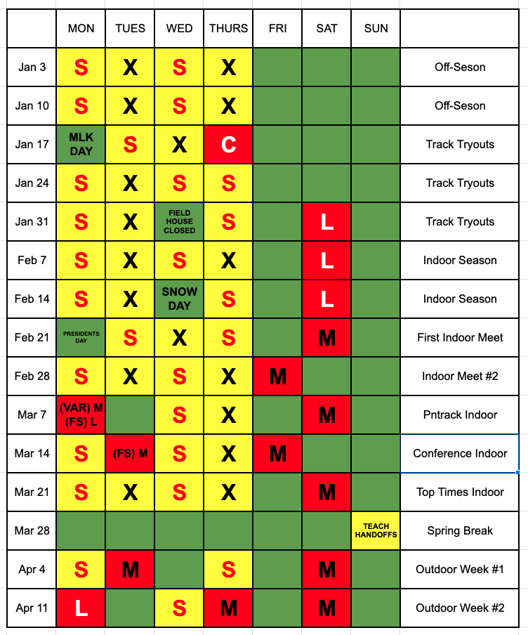 Generation 1 Type Chart